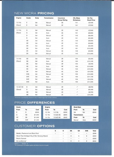 Nissan micra prices - prices,, &