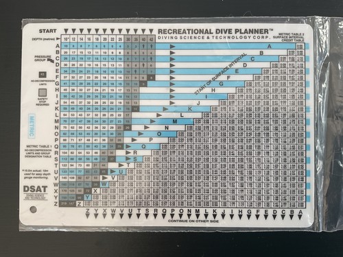 Padi recreational dive - dive, planner