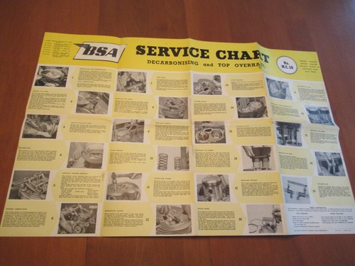 Bsa service chart poster a50 - poster,