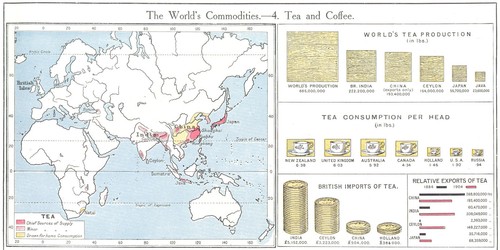 World commodities - world.,