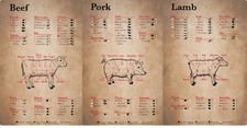 CUTS OF PORK BEEF LAMB