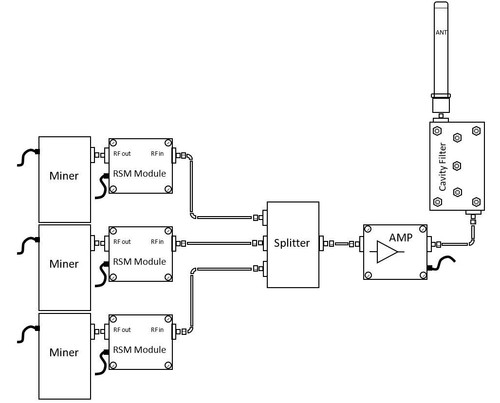 Car attenuator v2a - attenuator, damper