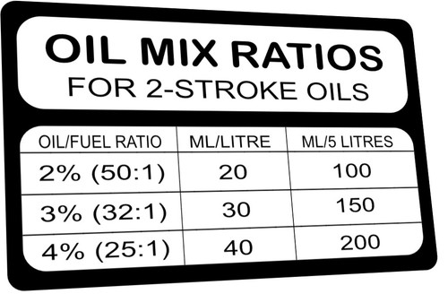 Oil petrol mix - ratio, 2