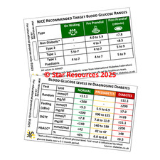 Diabetes Blood Glucose ID