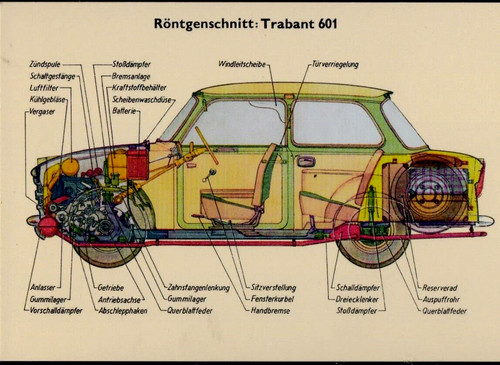Ostalgie postcard with car