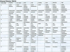 NEW REPLACEMENT REMOTE CONTROL