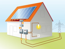 Heating system with - , free