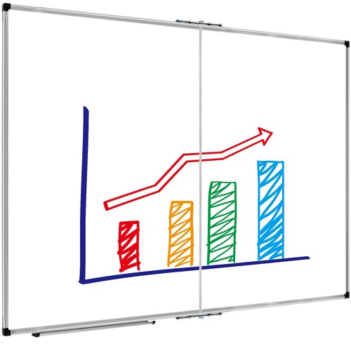 Dry erase board - erase, |