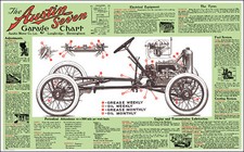 Austin Seven 7 Garage Cart