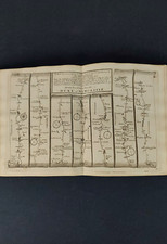 (Stone) to Garstang Road Map, Thomas Gardner 1719 Original Warrington, Wigan