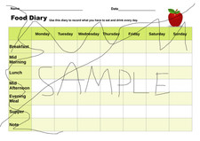 Food Diary ,Simple and easy to