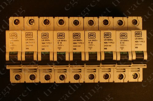 Sentry curve c - ln,