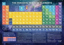 Curious Minds Periodic Table