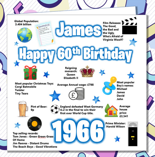 Personalised 60th birthday - 60th,