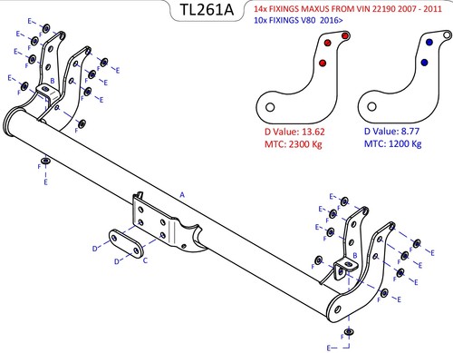 Towtrust fixed flange - fixed,