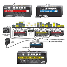 Woodland Scenics Just Plug