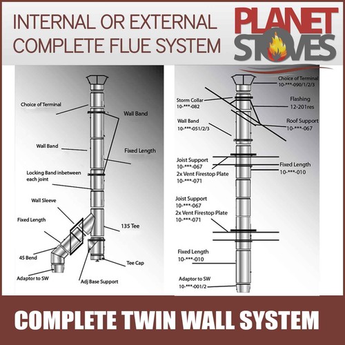 Twin wall flue - wall, system