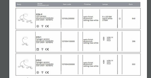 Luceplan honeycomb 6x30w - honeycomb, d70/2