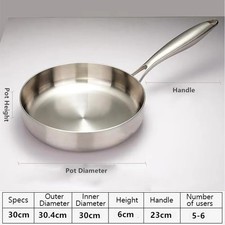 Stone Nonstick Frying Pan Wok