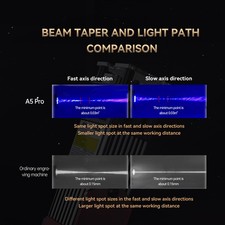 B-ATOMSTACK A5 Pro 40W Engraver CNC Desktop Engraving Cutting