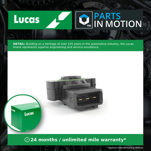 Accelerator throttle position - accelerator,