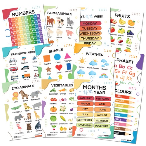 Educational posters for - educational, a3