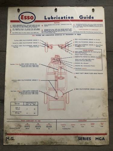 Mga lubrication guide - mga,
