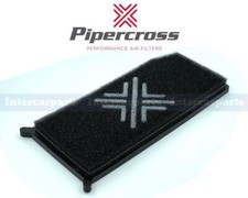 Pipercross Panel Performance