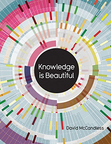 Knowledge beautiful by - is,