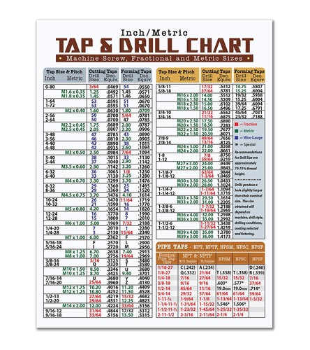 Magnetic tap drill size - magnetic, &