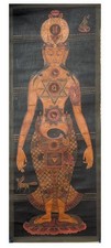 KUNDALINI LATE 19TH C