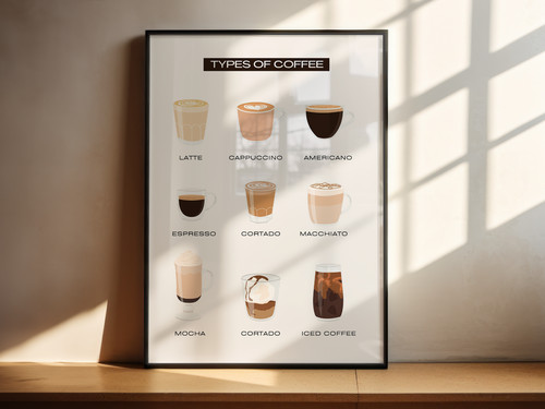 Types coffee chart - types, print