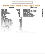 Kubota Tractor and Engines