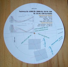 Cartridge Protractor for