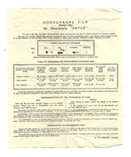 Vintage KODACHROME Colour Film