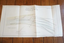 1882 Paddington Station Yard