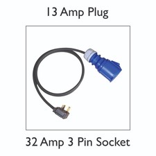 13Amp Plug to 32Amp Socket