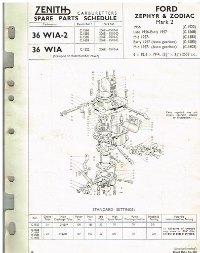 Ford zephyr mk2 zodiac - ford,