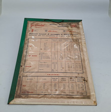 Workshop Tightening Chart