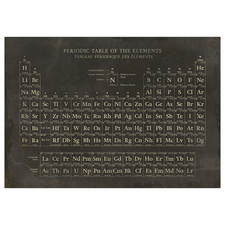 Ikea Bjorksta Periodic Table
