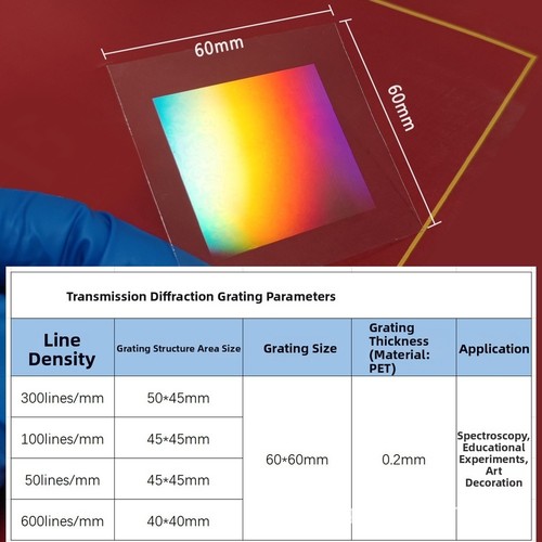 Science teaching diffraction - science,