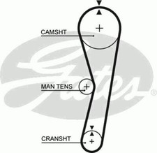 TIMING BELT CAMBELT GATES OE QUALITY REPLACEMENT 5024
