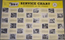 Bsa service poster decoke and - bsa,