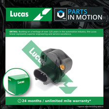 Accelerator Throttle Position
