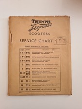 Triumph Tigress Scooters