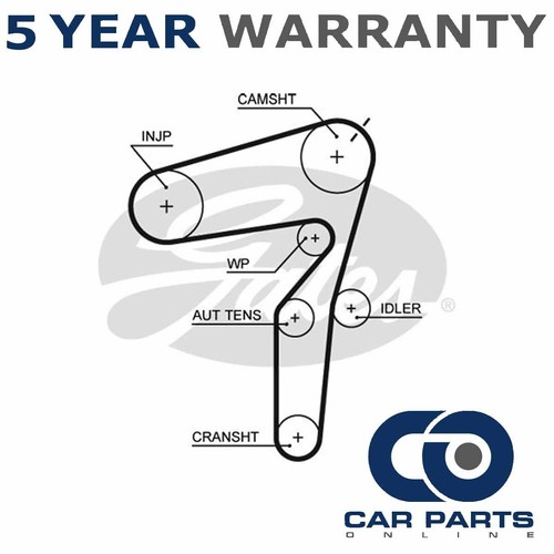 Gates timing belt - gates,