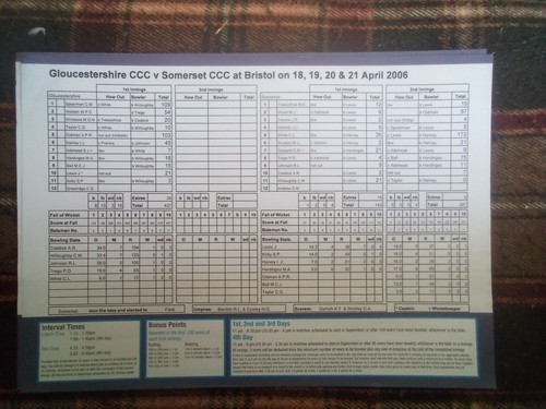 Gloucestershire ccc - ccc, vs
