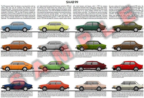 Saab evolution poster ems - saab, e