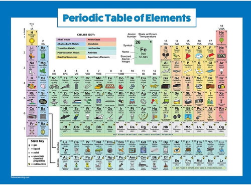 Periodic table elements - of,