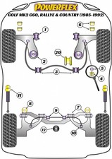 Powerflex Rear Beam Mounting
